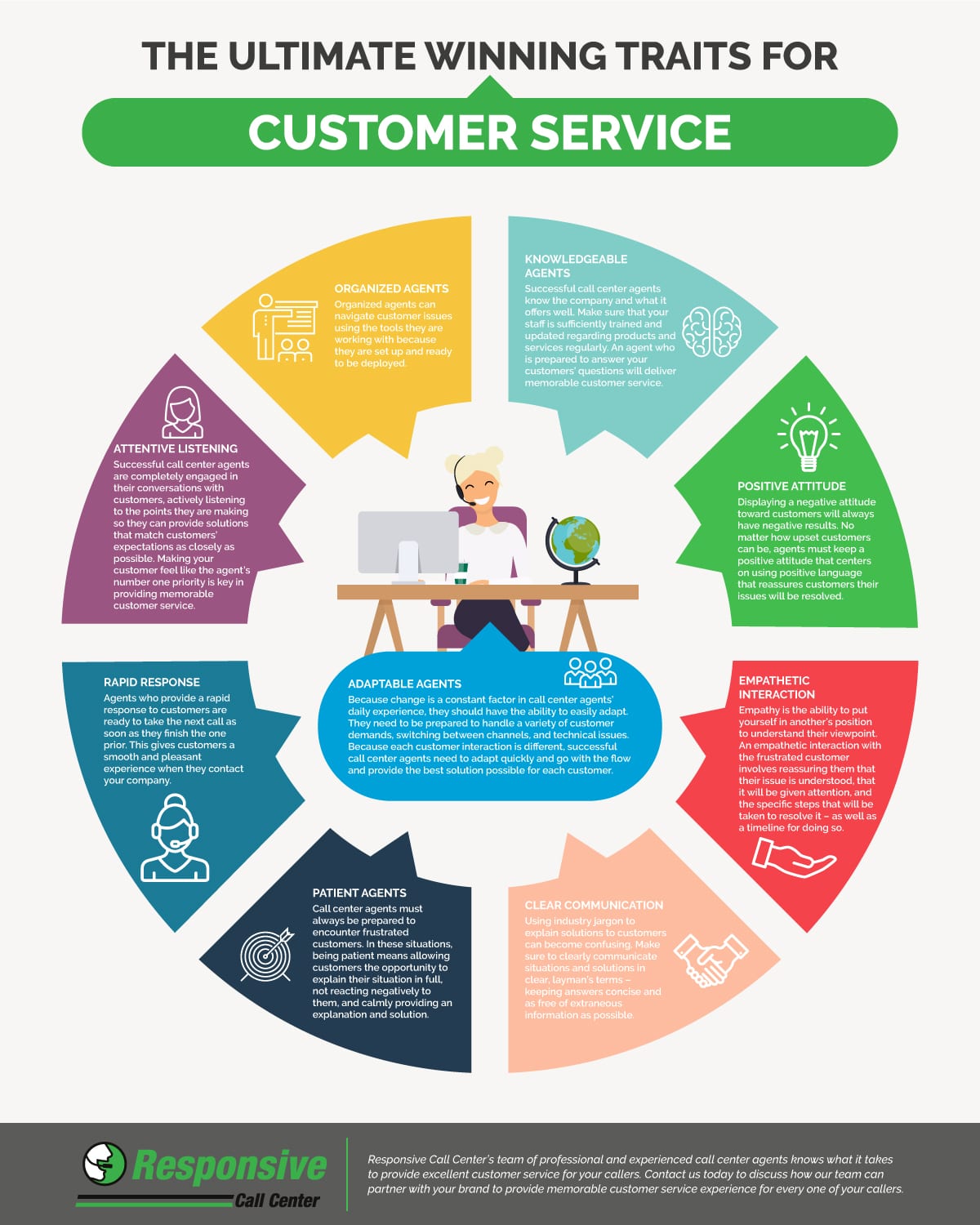 Ultimate winning traits for customer service