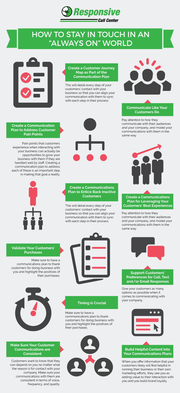 How to Stay in Touch in an “Always On” World answering services