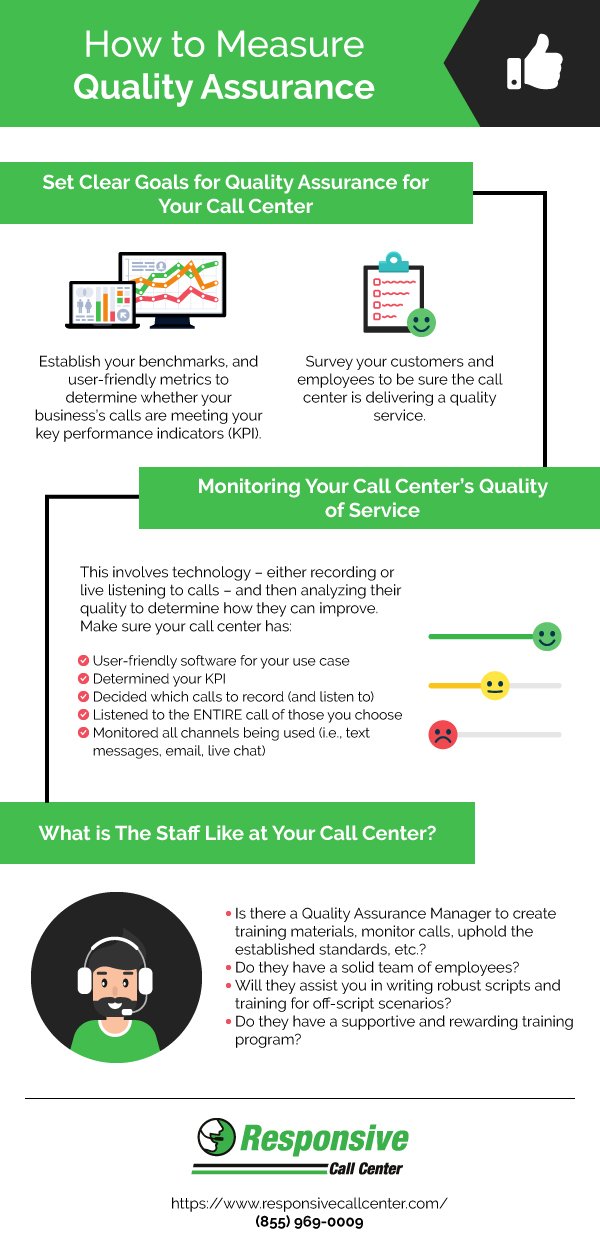 Quality Assurance Infographic
